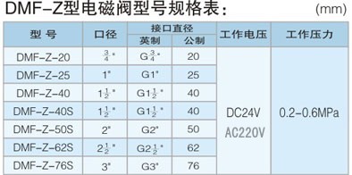 DMF-Z-20巧